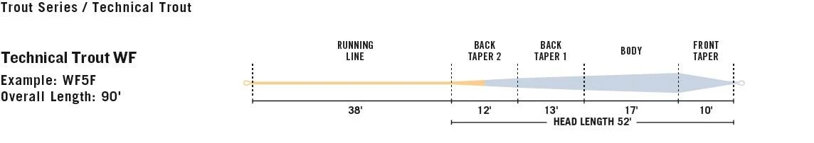 Rio Products Rio Premier Technical Trout 3 Rio Products Rio Premier Technical Trout - Image 3